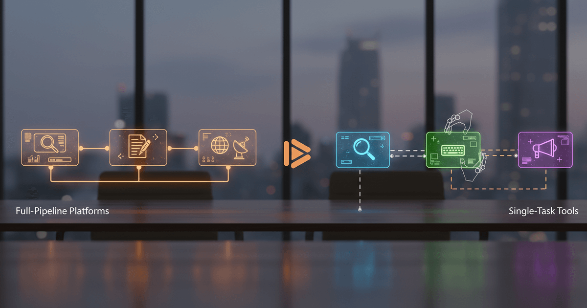 futuristic digital interface displaying various content automation tools categorized by functionality and integration level